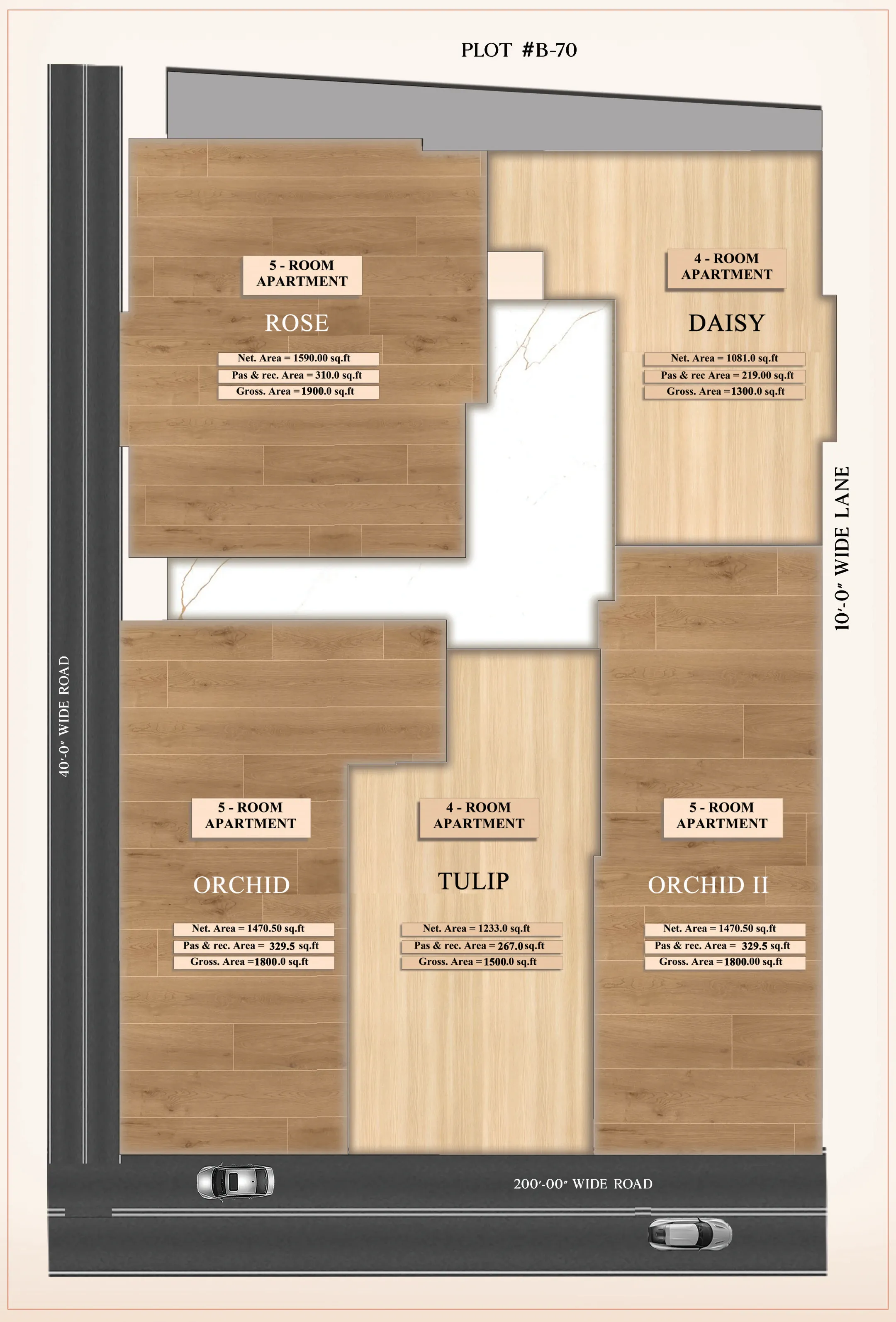 Block plan showing the five apartment types with their net, passage and reception, and gross areas